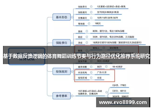基于数据反馈逻辑的体育舞蹈训练节奏与行为路径优化推荐系统研究